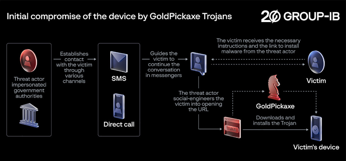 Cảnh báo: Virus từng tấn công Android bất ngờ xuất hiện trên iOS - Hình 2 Cảnh báo: Virus từng tấn công Android bất ngờ xuất hiện trên iOS - Hình 2