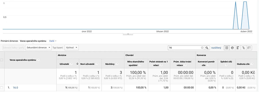 Xuất hiện những thông tin đầu tiên về iOS 16: Tối ưu hơn cho màn hình đục lỗ Xuất hiện những thông tin đầu tiên về iOS 16: Tối ưu hơn cho màn hình đục lỗ